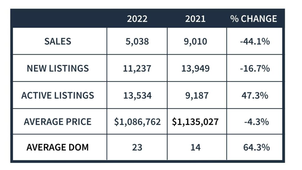 Chestnut Park Real Estate Market Report (September 2022)