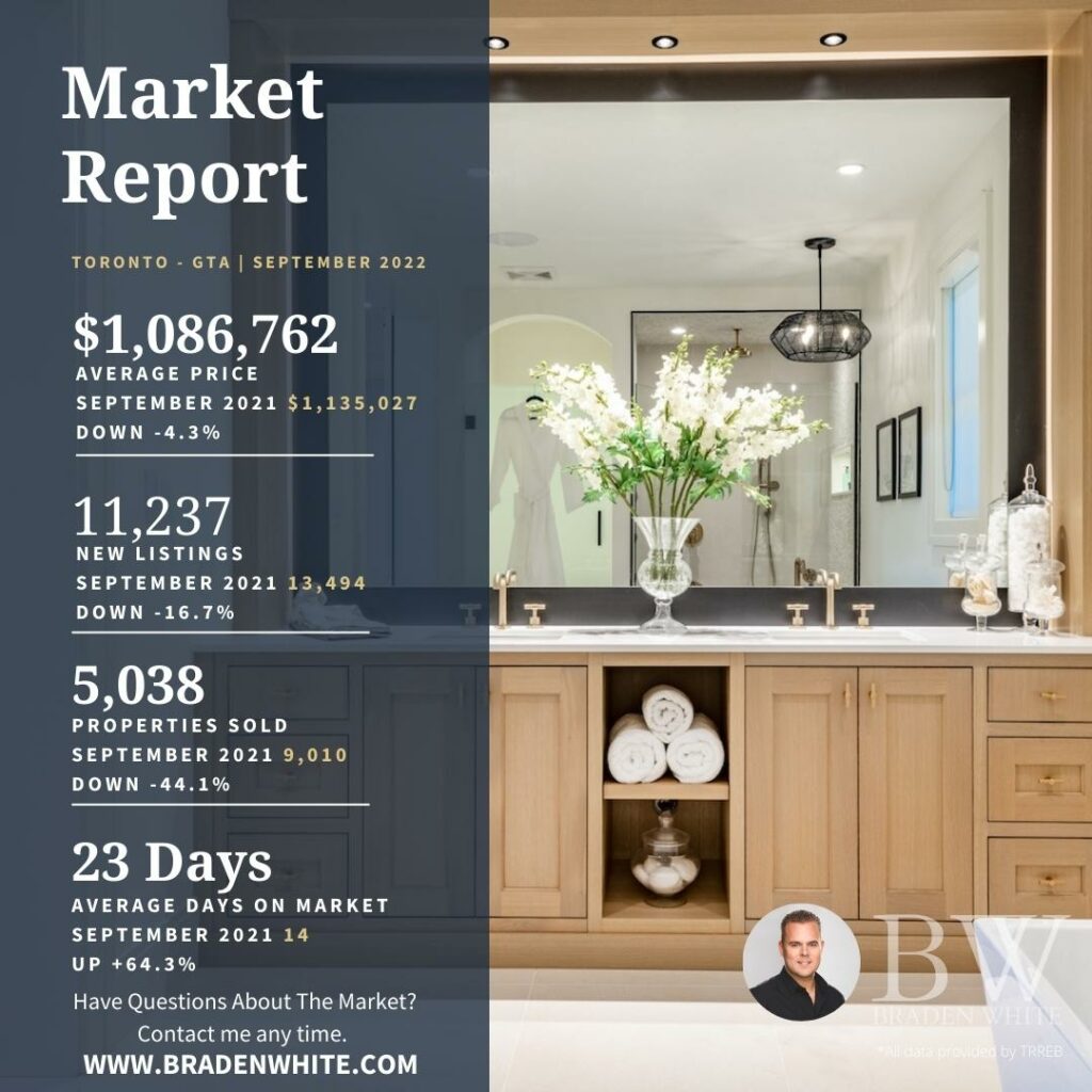 Chestnut Park Real Estate Market Report (September 2022)
