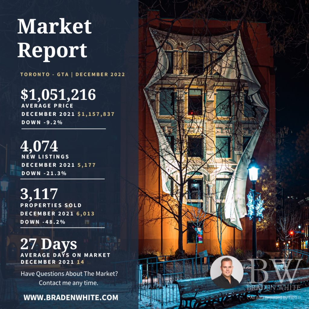 Toronto Market Report - December 2022